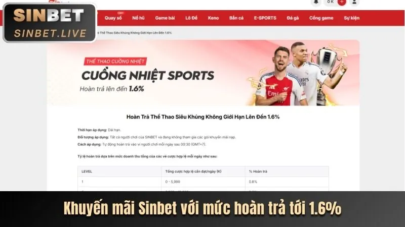 Hoàn Trả Thua Cược TV88 22VIP